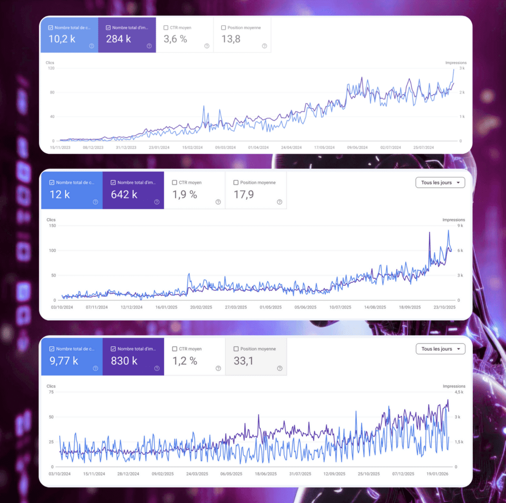 Courbes de trafic seo