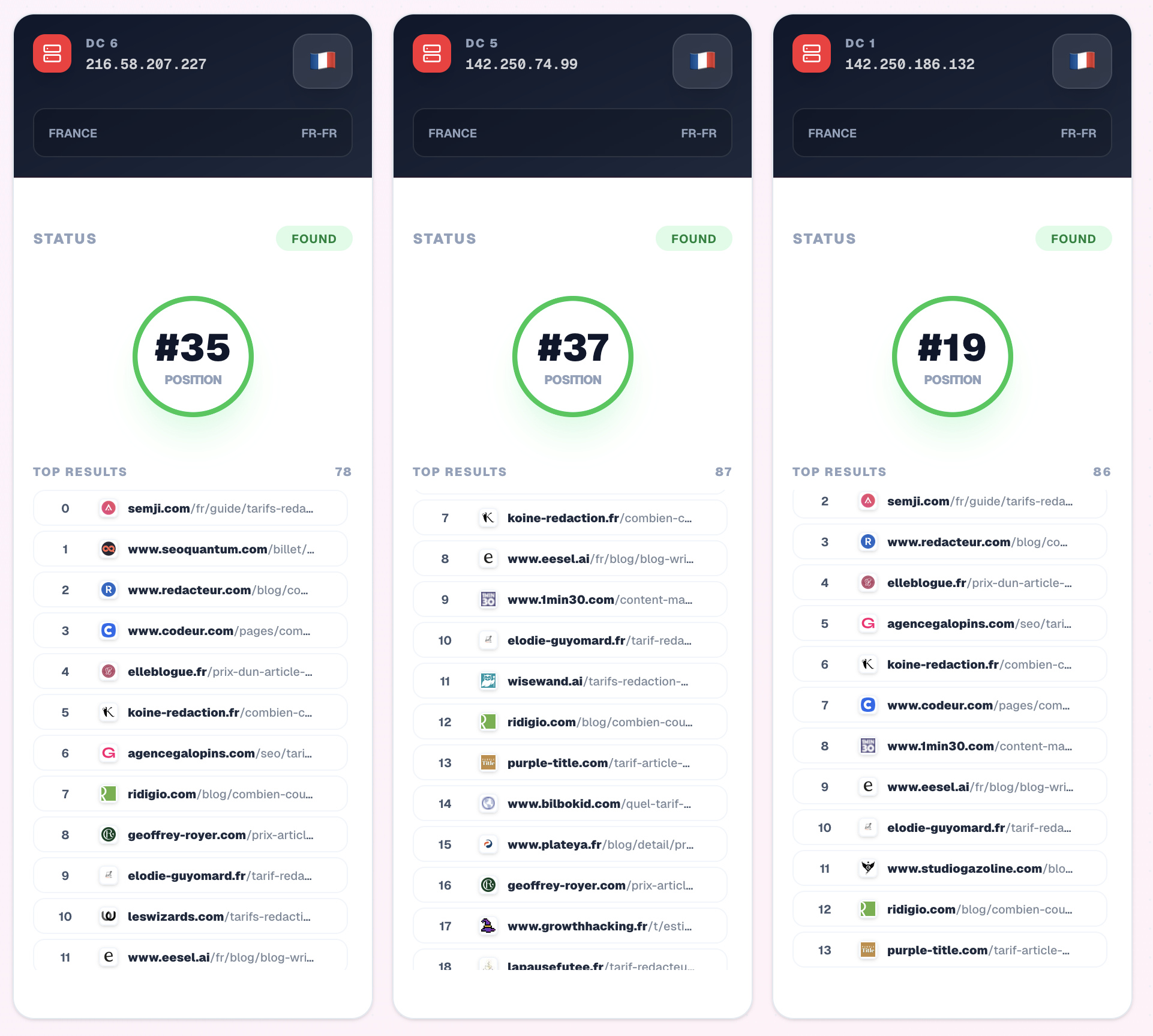 SEO Hero Ninja : aperçu des SERPs avec liens cliquables vers les sites concurrents