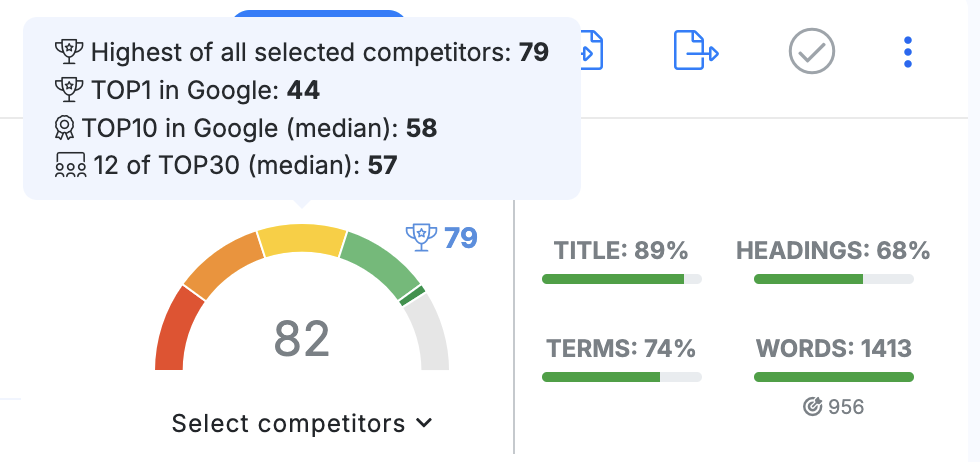 Score SEO NeuronWriter - jauge de rouge à vert indiquant le niveau d’optimisation